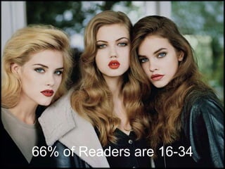 66% of Readers are 16-34
 