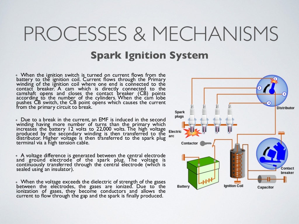 LASER Ignition System