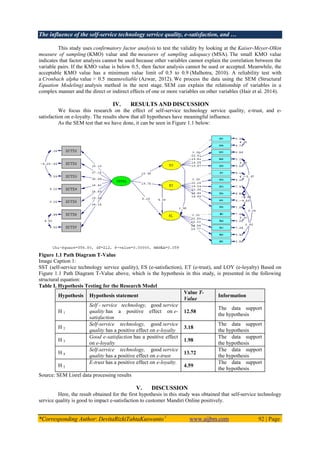 The influence of the self-service technology service quality, e-satisfaction, and …
*Corresponding Author: DevitaRizkiTahtaKuswanto1
www.aijbm.com 92 | Page
This study uses confirmatory factor analysis to test the validity by looking at the Kaiser-Meyer-Olkin
measure of sampling (KMO) value and the measures of sampling adequacy (MSA). The small KMO value
indicates that factor analysis cannot be used because other variables cannot explain the correlation between the
variable pairs. If the KMO value is below 0.5, then factor analysis cannot be used or accepted. Meanwhile, the
acceptable KMO value has a minimum value limit of 0.5 to 0.9 (Malhotra, 2010). A reliability test with
a Cronbach alpha value > 0.5 meansreliable (Azwar, 2012). We process the data using the SEM (Structural
Equation Modeling) analysis method in the next stage. SEM can explain the relationship of variables in a
complex manner and the direct or indirect effects of one or more variables on other variables (Hair et al. 2014).
IV. RESULTS AND DISCUSSION
We focus this research on the effect of self-service technology service quality, e-trust, and e-
satisfaction on e-loyalty. The results show that all hypotheses have meaningful influence.
As the SEM test that we have done, it can be seen in Figure 1.1 below:
Figure 1.1 Path Diagram T-Value
Image Caption 1:
SST (self-service technology service quality), ES (e-satisfaction), ET (e-trust), and LOY (e-loyalty) Based on
Figure 1.1 Path Diagram T-Value above, which is the hypothesis in this study, is presented in the following
structural equation:
Table I. Hypothesis Testing for the Research Model
Hypothesis Hypothesis statement
Value T-
Value
Information
H 1
Self - service technology, good service
quality has a positive effect on e-
satisfaction
12.58
The data support
the hypothesis
H 2
Self-service technology, good service
quality has a positive effect on e-loyalty
3.18
The data support
the hypothesis
H 3
Good e-satisfaction has a positive effect
on e-loyalty
1.98
The data support
the hypothesis
H 4
Self-service technology, good service
quality has a positive effect on e-trust
13.72
The data support
the hypothesis
H 5
E-trust has a positive effect on e-loyalty.
4.59
The data support
the hypothesis
Source: SEM Lisrel data processing results
V. DISCUSSION
Here, the result obtained for the first hypothesis in this study was obtained that self-service technology
service quality is good to impact e-satisfaction to customer Mandiri Online positively.
 