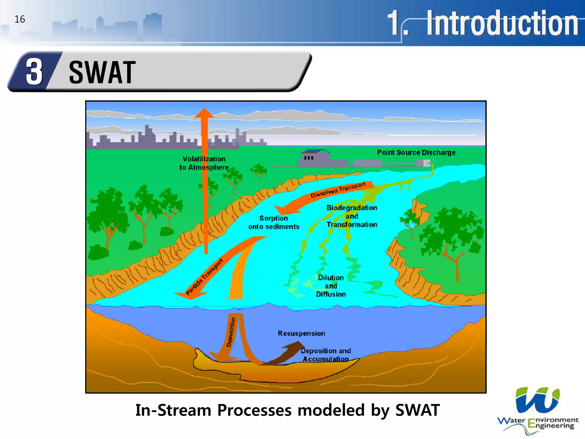 1. Introduction
SWAT3
16
In-Stream Processes modeled by SWAT
 