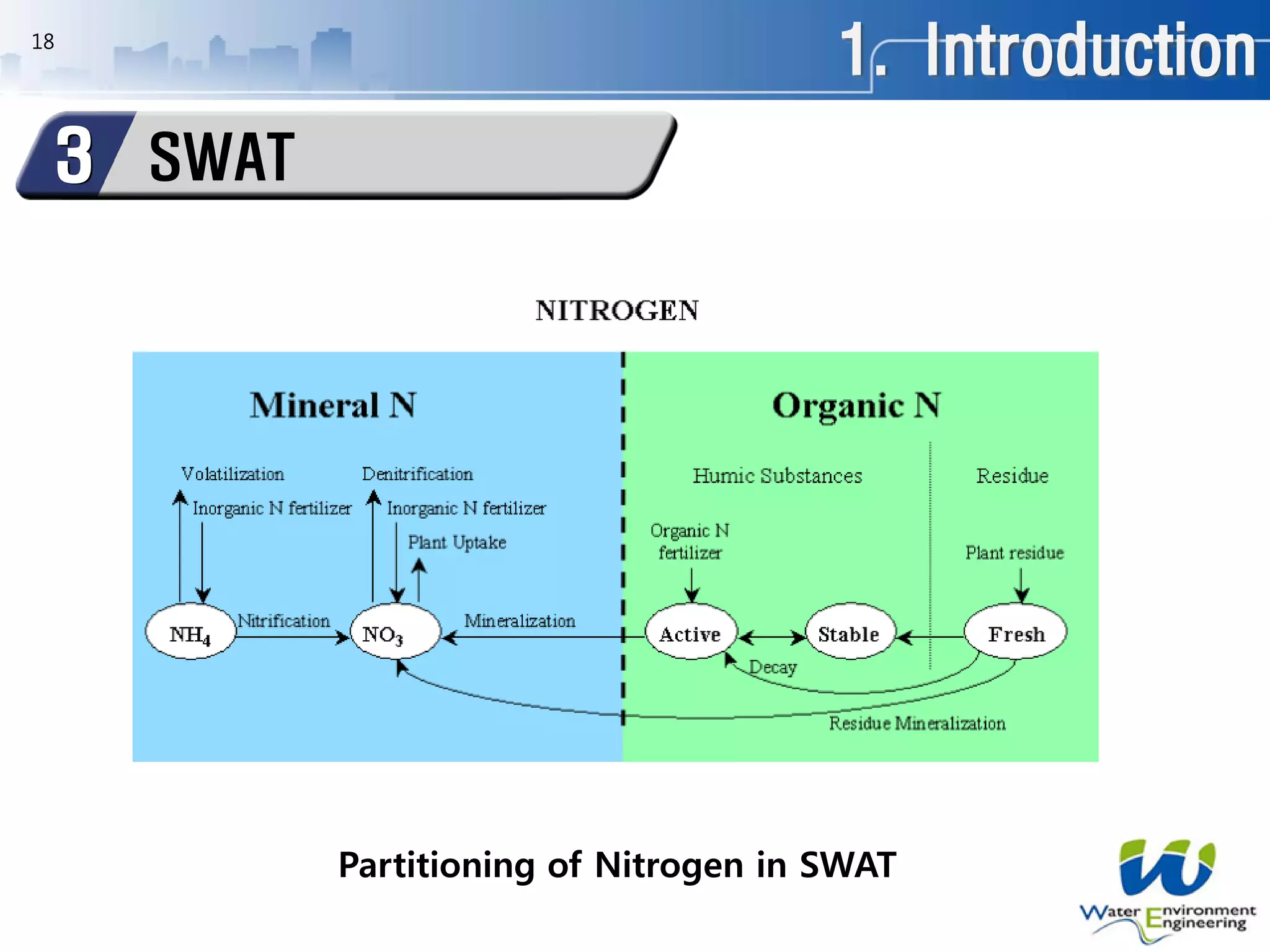 1. Introduction
SWAT3
18
Partitioning of Nitrogen in SWAT
 