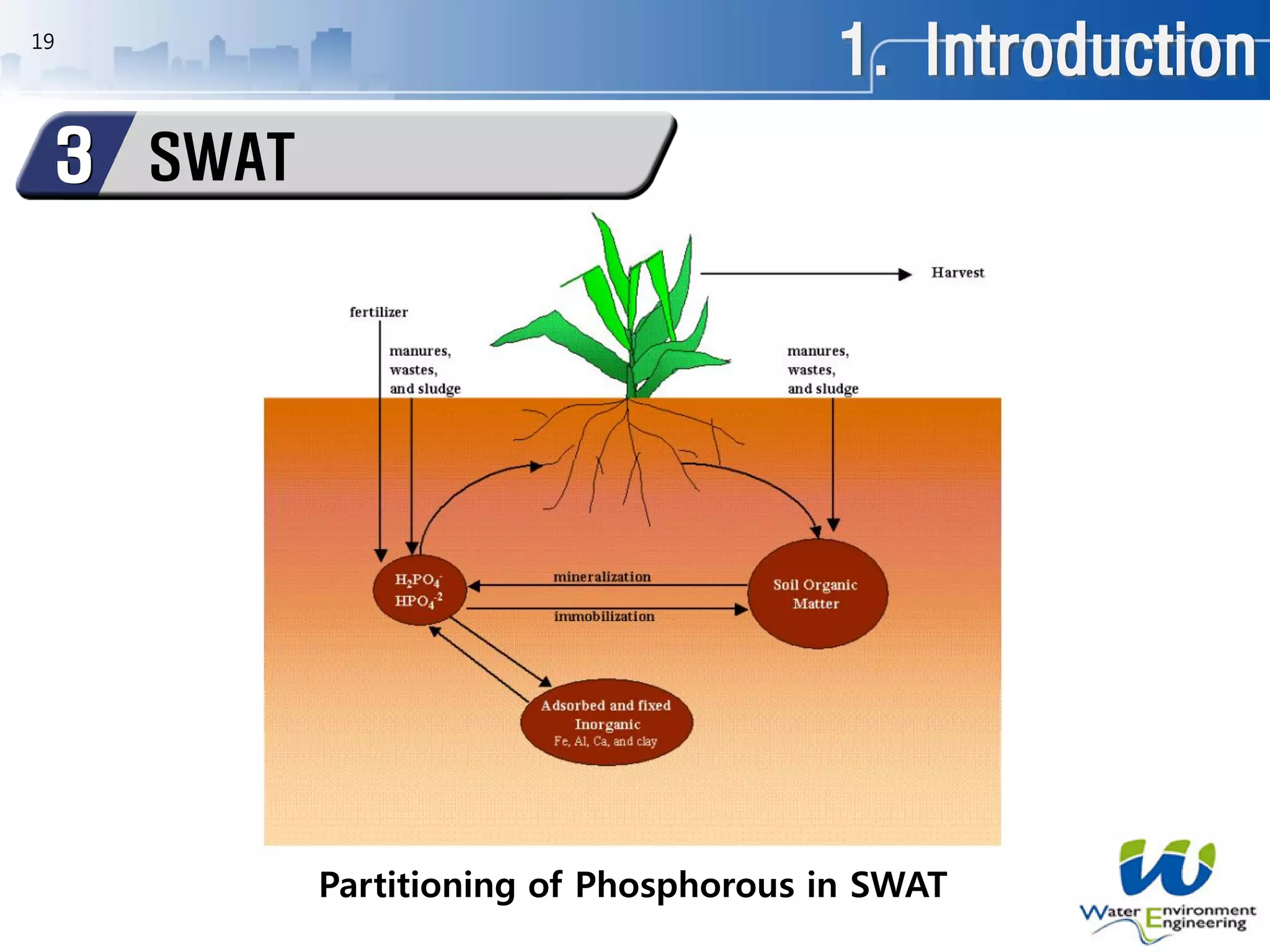 1. Introduction
SWAT3
19
Partitioning of Phosphorous in SWAT
 