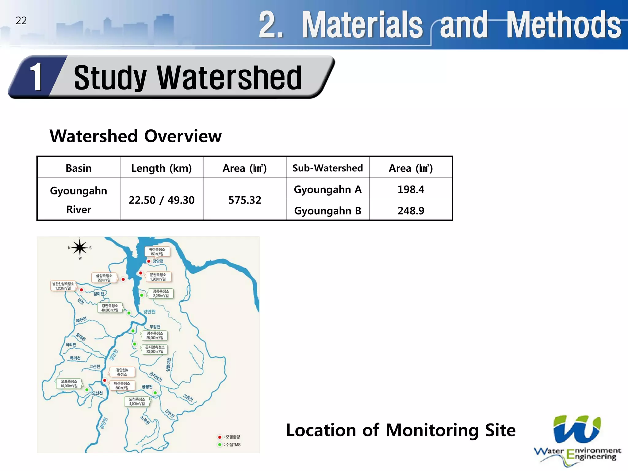 Watershed Overview
2. Materials and Methods
Study Watershed1
22
Basin Length (km) Area (㎢) Sub-Watershed Area (㎢)
Gyoungahn
River
22.50 / 49.30 575.32
Gyoungahn A 198.4
Gyoungahn B 248.9
Location of Monitoring Site
 