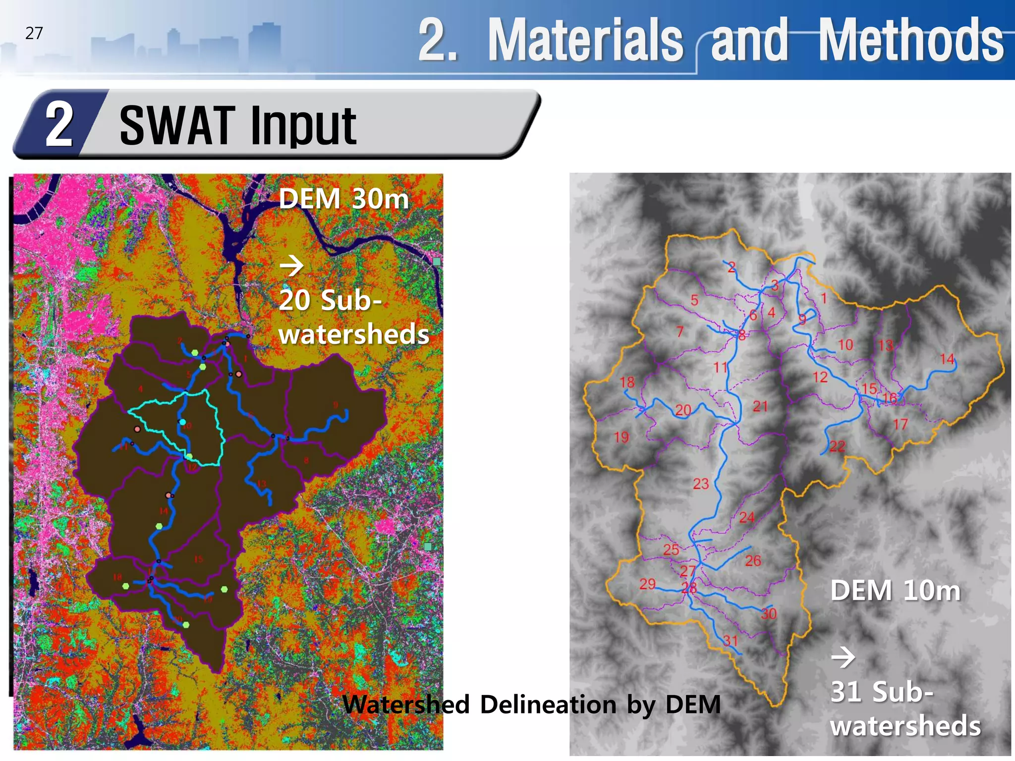 27
DEM 30m

20 Sub-
watersheds
DEM 10m

31 Sub-
watersheds
2. Materials and Methods
SWAT Input2
Watershed Delineation by DEM
 