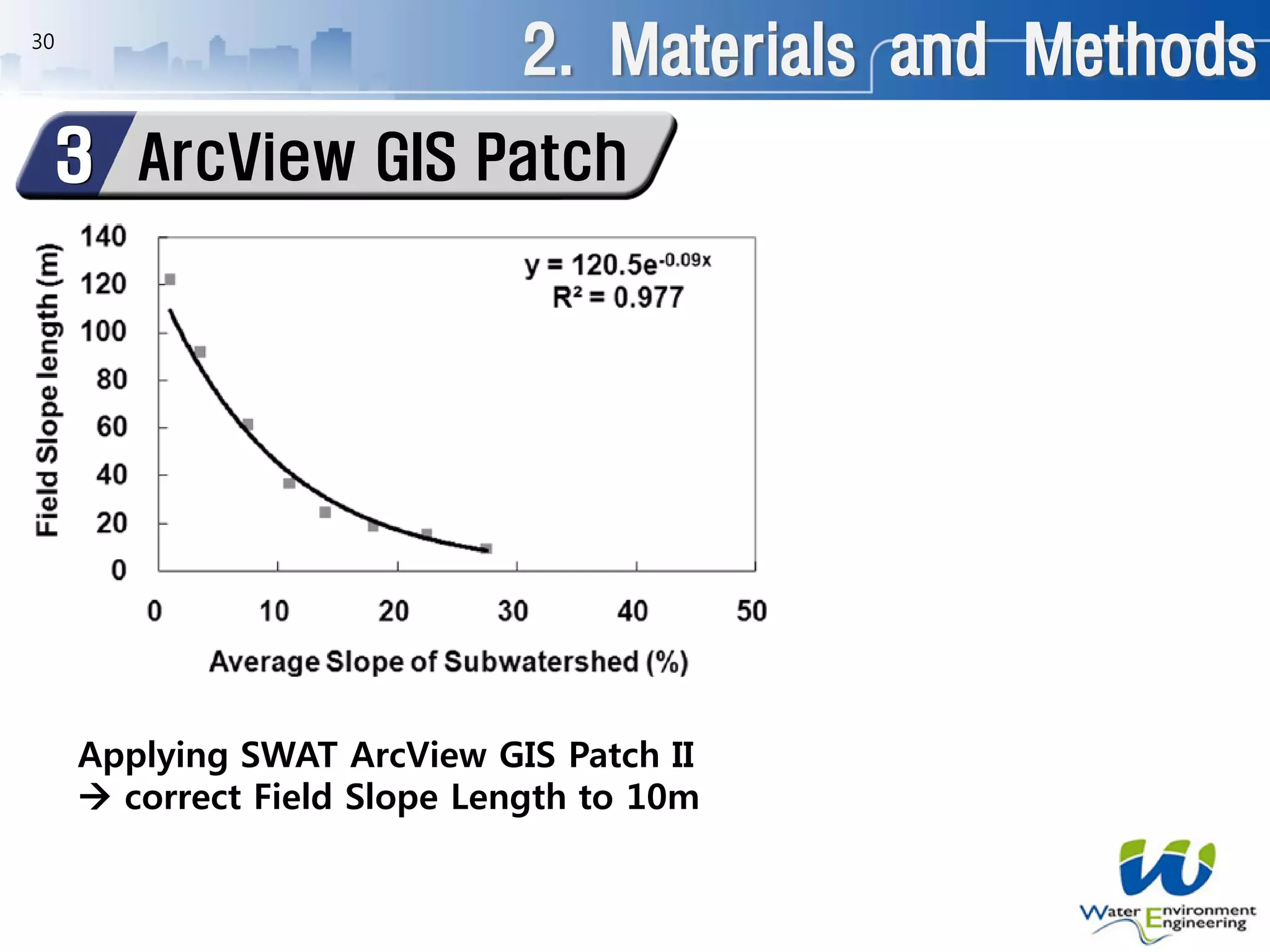 30
Applying SWAT ArcView GIS Patch II
 correct Field Slope Length to 10m
ArcView GIS Patch3
2. Materials and Methods
 