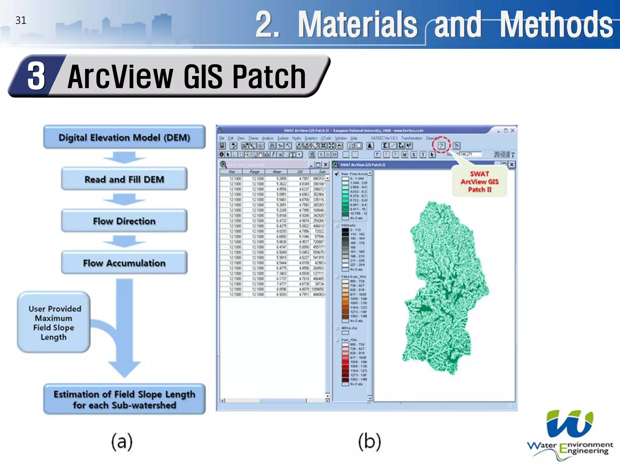 31
ArcView GIS Patch3
2. Materials and Methods
 