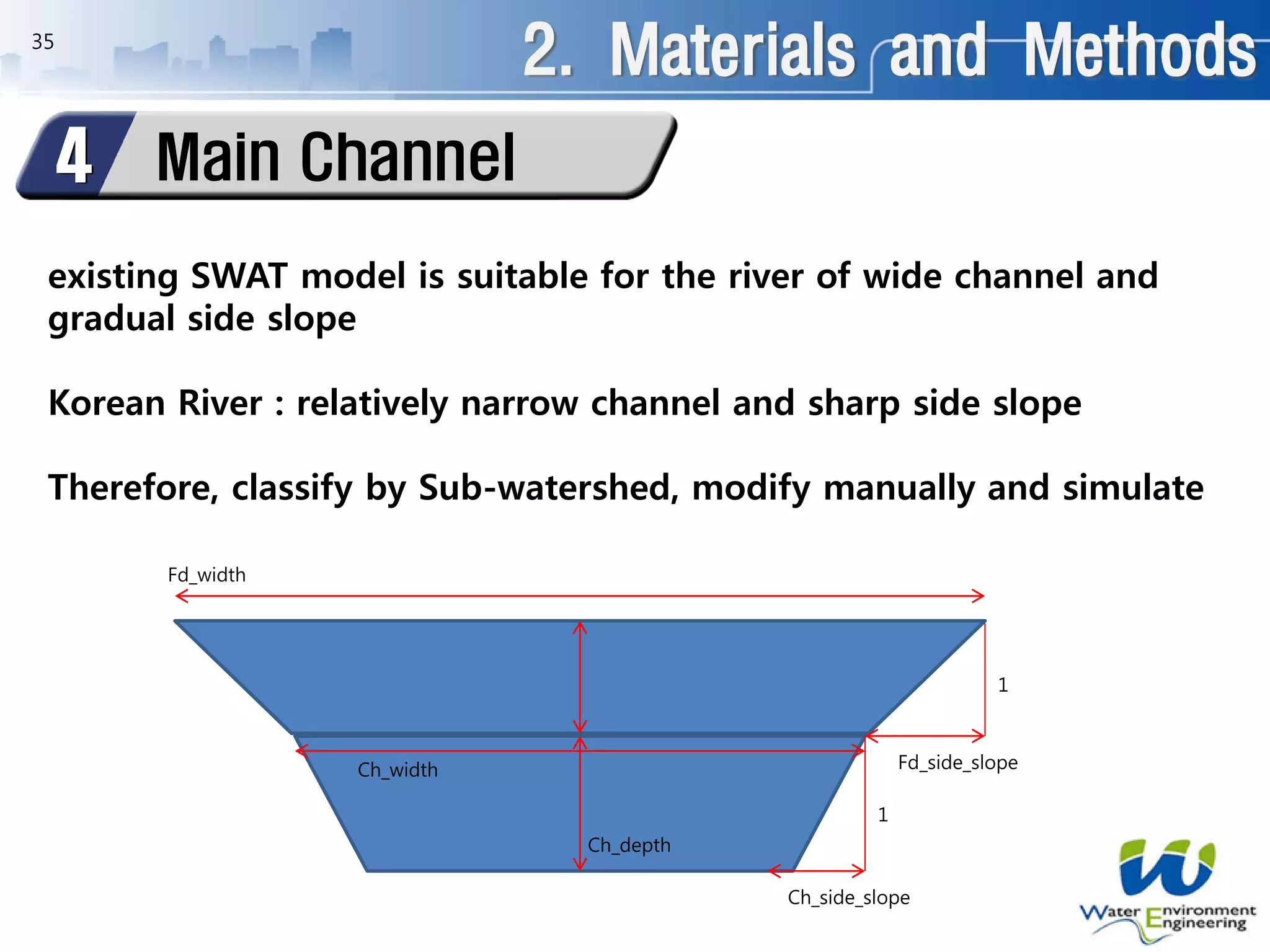 35
Main Channel4
Ch_side_slope
Fd_side_slope
existing SWAT model is suitable for the river of wide channel and
gradual side slope
Korean River : relatively narrow channel and sharp side slope
Therefore, classify by Sub-watershed, modify manually and simulate
2. Materials and Methods
Fd_width
Ch_width
Ch_depth
1
1
 