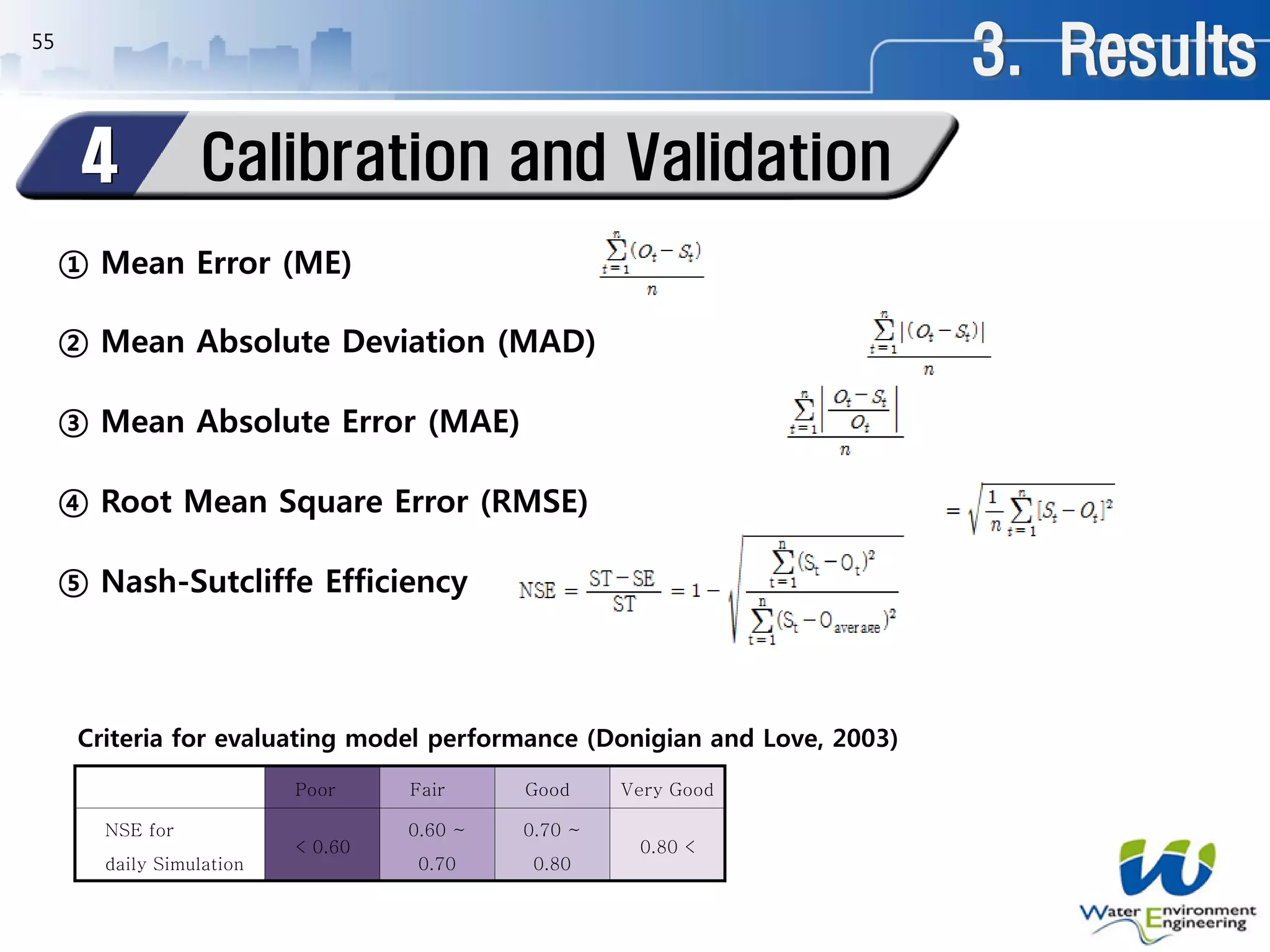 55
Calibration and Validation4
① Mean Error (ME)
② Mean Absolute Deviation (MAD)
③ Mean Absolute Error (MAE)
④ Root Mean Square Error (RMSE)
⑤ Nash-Sutcliffe Efficiency
Poor Fair Good Very Good
NSE for
daily Simulation
< 0.60
0.60 ~
0.70
0.70 ~
0.80
0.80 <
Criteria for evaluating model performance (Donigian and Love, 2003)
3. Results
 