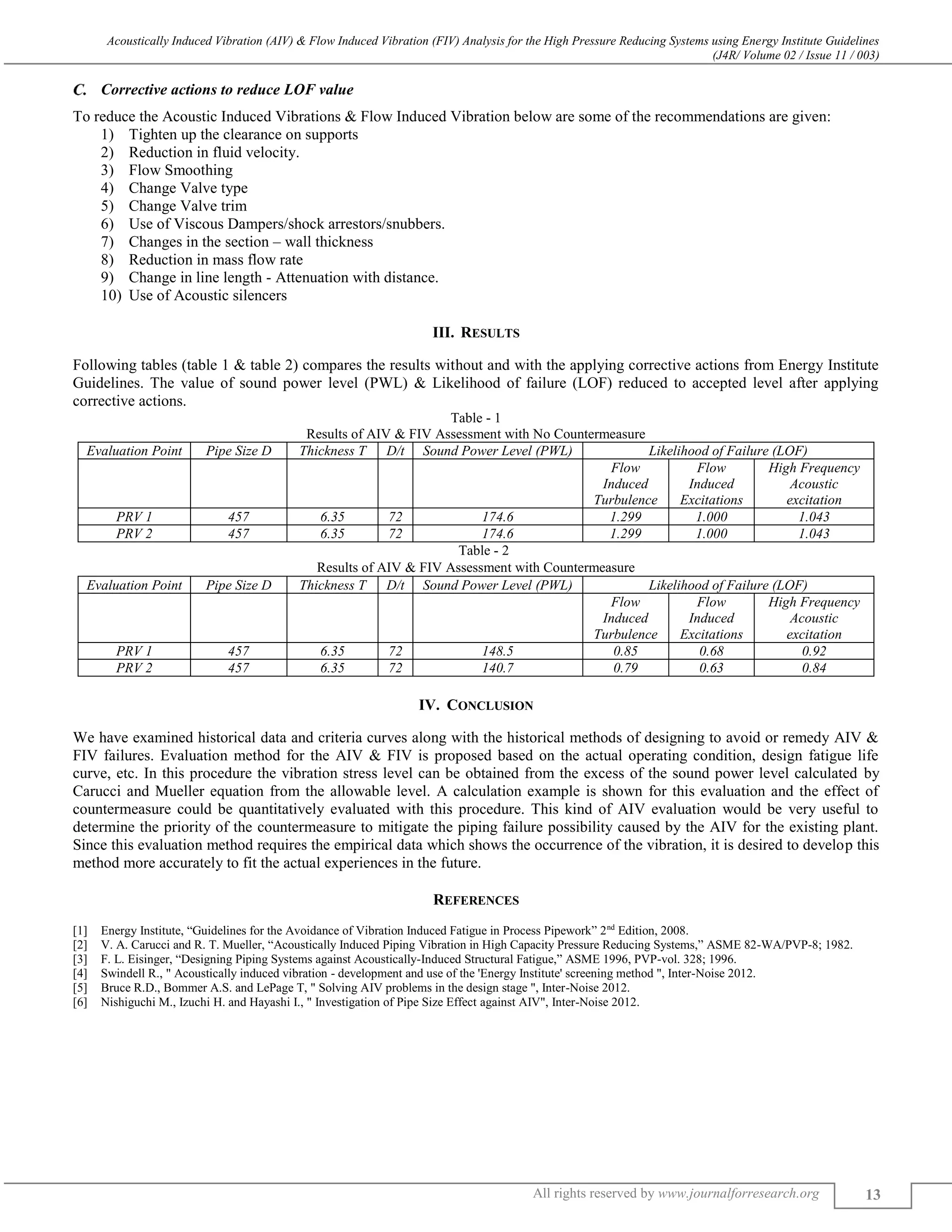 Acoustically Induced Vibration (AIV) & Flow Induced Vibration (FIV) Analysis for the High Pressure Reducing Systems using Energy Institute Guidelines
(J4R/ Volume 02 / Issue 11 / 003)
All rights reserved by www.journalforresearch.org 13
Corrective actions to reduce LOF value
To reduce the Acoustic Induced Vibrations & Flow Induced Vibration below are some of the recommendations are given:
1) Tighten up the clearance on supports
2) Reduction in fluid velocity.
3) Flow Smoothing
4) Change Valve type
5) Change Valve trim
6) Use of Viscous Dampers/shock arrestors/snubbers.
7) Changes in the section – wall thickness
8) Reduction in mass flow rate
9) Change in line length - Attenuation with distance.
10) Use of Acoustic silencers
III. RESULTS
Following tables (table 1 & table 2) compares the results without and with the applying corrective actions from Energy Institute
Guidelines. The value of sound power level (PWL) & Likelihood of failure (LOF) reduced to accepted level after applying
corrective actions.
Table - 1
Results of AIV & FIV Assessment with No Countermeasure
Evaluation Point Pipe Size D Thickness T D/t Sound Power Level (PWL) Likelihood of Failure (LOF)
Flow
Induced
Turbulence
Flow
Induced
Excitations
High Frequency
Acoustic
excitation
PRV 1 457 6.35 72 174.6 1.299 1.000 1.043
PRV 2 457 6.35 72 174.6 1.299 1.000 1.043
Table - 2
Results of AIV & FIV Assessment with Countermeasure
Evaluation Point Pipe Size D Thickness T D/t Sound Power Level (PWL) Likelihood of Failure (LOF)
Flow
Induced
Turbulence
Flow
Induced
Excitations
High Frequency
Acoustic
excitation
PRV 1 457 6.35 72 148.5 0.85 0.68 0.92
PRV 2 457 6.35 72 140.7 0.79 0.63 0.84
IV. CONCLUSION
We have examined historical data and criteria curves along with the historical methods of designing to avoid or remedy AIV &
FIV failures. Evaluation method for the AIV & FIV is proposed based on the actual operating condition, design fatigue life
curve, etc. In this procedure the vibration stress level can be obtained from the excess of the sound power level calculated by
Carucci and Mueller equation from the allowable level. A calculation example is shown for this evaluation and the effect of
countermeasure could be quantitatively evaluated with this procedure. This kind of AIV evaluation would be very useful to
determine the priority of the countermeasure to mitigate the piping failure possibility caused by the AIV for the existing plant.
Since this evaluation method requires the empirical data which shows the occurrence of the vibration, it is desired to develop this
method more accurately to fit the actual experiences in the future.
REFERENCES
[1] Energy Institute, “Guidelines for the Avoidance of Vibration Induced Fatigue in Process Pipework” 2nd
Edition, 2008.
[2] V. A. Carucci and R. T. Mueller, “Acoustically Induced Piping Vibration in High Capacity Pressure Reducing Systems,” ASME 82-WA/PVP-8; 1982.
[3] F. L. Eisinger, “Designing Piping Systems against Acoustically-Induced Structural Fatigue,” ASME 1996, PVP-vol. 328; 1996.
[4] Swindell R., " Acoustically induced vibration - development and use of the 'Energy Institute' screening method ", Inter-Noise 2012.
[5] Bruce R.D., Bommer A.S. and LePage T, " Solving AIV problems in the design stage ", Inter-Noise 2012.
[6] Nishiguchi M., Izuchi H. and Hayashi I., " Investigation of Pipe Size Effect against AIV", Inter-Noise 2012.
 