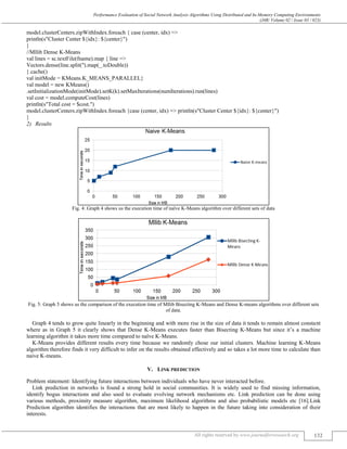 PERFORMANCE EVALUATION OF SOCIAL NETWORK ANALYSIS ALGORITHMS USING ...
