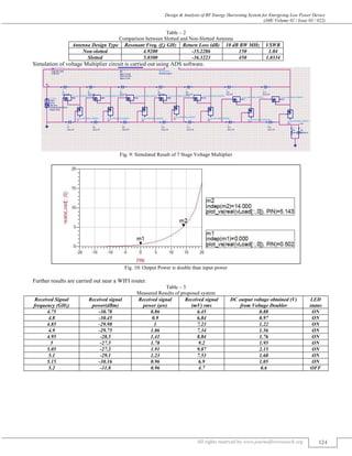 DESIGN & ANALYSIS OF RF ENERGY HARVESTING SYSTEM FOR CHARGING LOW POWER ...