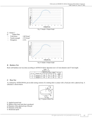 FABRICATION OF LM6/B4C/GR ALUMINIUM METAL MATRIX COMPOSITE | PDF