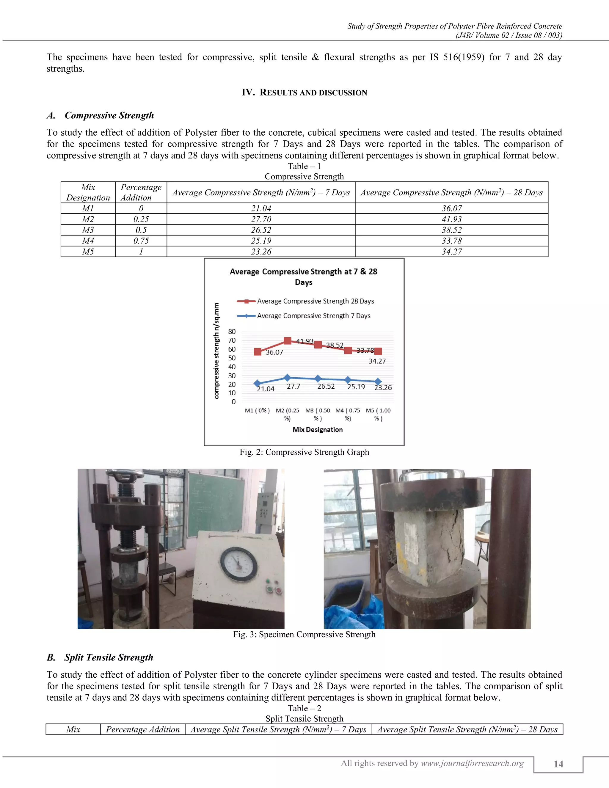 Study of Strength Properties of Polyster Fibre Reinforced Concrete
(J4R/ Volume 02 / Issue 08 / 003)
All rights reserved by www.journalforresearch.org 14
The specimens have been tested for compressive, split tensile & flexural strengths as per IS 516(1959) for 7 and 28 day
strengths.
IV. RESULTS AND DISCUSSION
Compressive Strength
To study the effect of addition of Polyster fiber to the concrete, cubical specimens were casted and tested. The results obtained
for the specimens tested for compressive strength for 7 Days and 28 Days were reported in the tables. The comparison of
compressive strength at 7 days and 28 days with specimens containing different percentages is shown in graphical format below.
Table – 1
Compressive Strength
Mix
Designation
Percentage
Addition
Average Compressive Strength (N/mm2
) – 7 Days Average Compressive Strength (N/mm2
) – 28 Days
M1 0 21.04 36.07
M2 0.25 27.70 41.93
M3 0.5 26.52 38.52
M4 0.75 25.19 33.78
M5 1 23.26 34.27
Fig. 2: Compressive Strength Graph
Fig. 3: Specimen Compressive Strength
Split Tensile Strength
To study the effect of addition of Polyster fiber to the concrete cylinder specimens were casted and tested. The results obtained
for the specimens tested for split tensile strength for 7 Days and 28 Days were reported in the tables. The comparison of split
tensile at 7 days and 28 days with specimens containing different percentages is shown in graphical format below.
Table – 2
Split Tensile Strength
Mix Percentage Addition Average Split Tensile Strength (N/mm2
) – 7 Days Average Split Tensile Strength (N/mm2
) – 28 Days
 