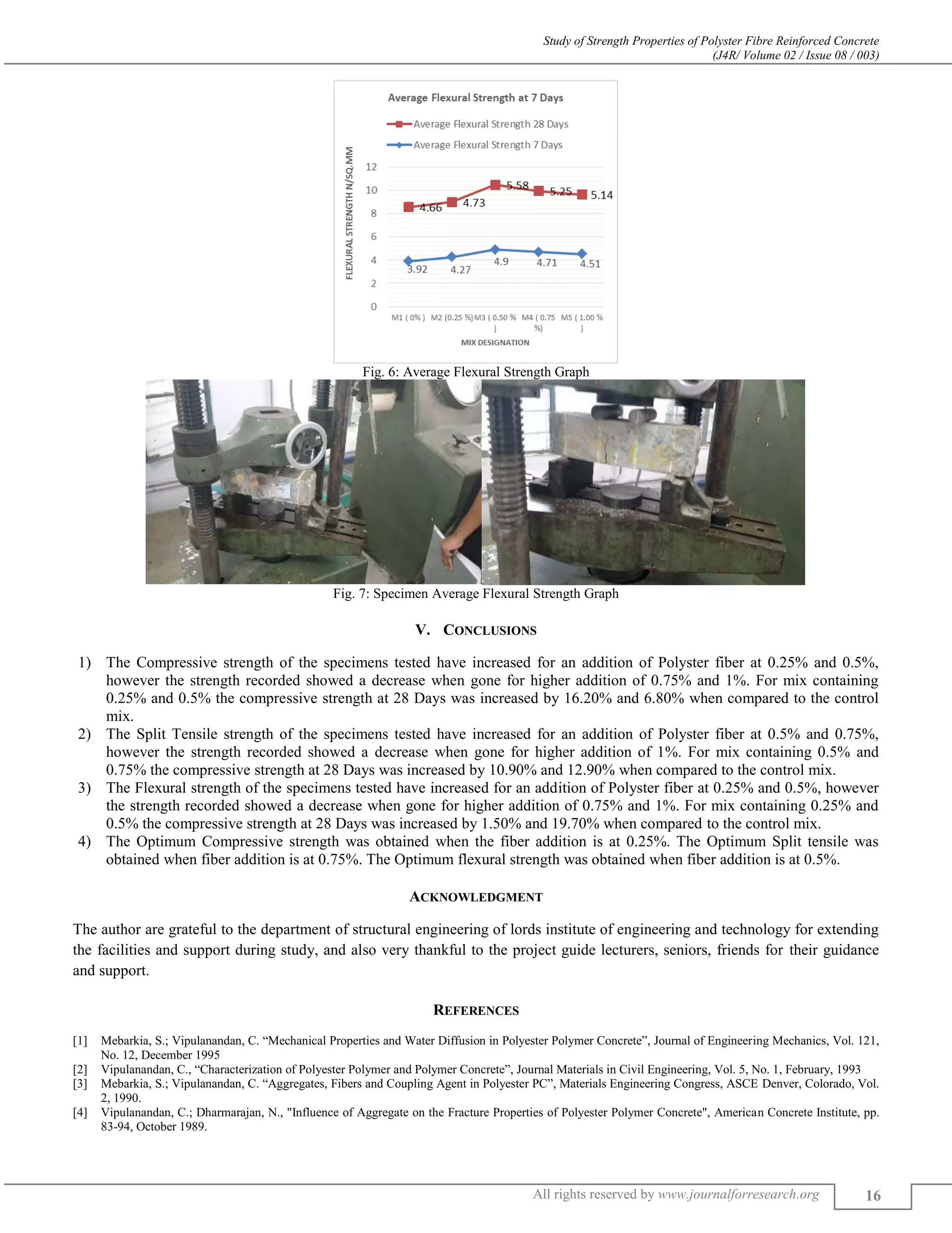 Study of Strength Properties of Polyster Fibre Reinforced Concrete
(J4R/ Volume 02 / Issue 08 / 003)
All rights reserved by www.journalforresearch.org 16
Fig. 6: Average Flexural Strength Graph
Fig. 7: Specimen Average Flexural Strength Graph
V. CONCLUSIONS
1) The Compressive strength of the specimens tested have increased for an addition of Polyster fiber at 0.25% and 0.5%,
however the strength recorded showed a decrease when gone for higher addition of 0.75% and 1%. For mix containing
0.25% and 0.5% the compressive strength at 28 Days was increased by 16.20% and 6.80% when compared to the control
mix.
2) The Split Tensile strength of the specimens tested have increased for an addition of Polyster fiber at 0.5% and 0.75%,
however the strength recorded showed a decrease when gone for higher addition of 1%. For mix containing 0.5% and
0.75% the compressive strength at 28 Days was increased by 10.90% and 12.90% when compared to the control mix.
3) The Flexural strength of the specimens tested have increased for an addition of Polyster fiber at 0.25% and 0.5%, however
the strength recorded showed a decrease when gone for higher addition of 0.75% and 1%. For mix containing 0.25% and
0.5% the compressive strength at 28 Days was increased by 1.50% and 19.70% when compared to the control mix.
4) The Optimum Compressive strength was obtained when the fiber addition is at 0.25%. The Optimum Split tensile was
obtained when fiber addition is at 0.75%. The Optimum flexural strength was obtained when fiber addition is at 0.5%.
ACKNOWLEDGMENT
The author are grateful to the department of structural engineering of lords institute of engineering and technology for extending
the facilities and support during study, and also very thankful to the project guide lecturers, seniors, friends for their guidance
and support.
REFERENCES
[1] Mebarkia, S.; Vipulanandan, C. “Mechanical Properties and Water Diffusion in Polyester Polymer Concrete”, Journal of Engineering Mechanics, Vol. 121,
No. 12, December 1995
[2] Vipulanandan, C., “Characterization of Polyester Polymer and Polymer Concrete”, Journal Materials in Civil Engineering, Vol. 5, No. 1, February, 1993
[3] Mebarkia, S.; Vipulanandan, C. “Aggregates, Fibers and Coupling Agent in Polyester PC”, Materials Engineering Congress, ASCE Denver, Colorado, Vol.
2, 1990.
[4] Vipulanandan, C.; Dharmarajan, N., "Influence of Aggregate on the Fracture Properties of Polyester Polymer Concrete", American Concrete Institute, pp.
83-94, October 1989.
 