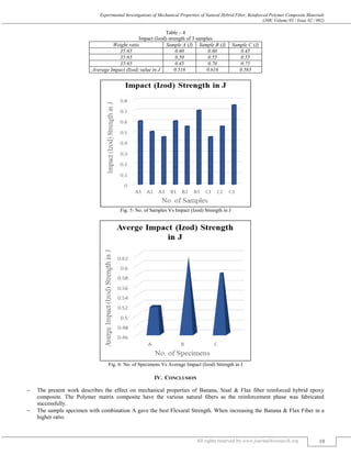 EXPERIMENTAL INVESTIGATIONS OF MECHANICAL PROPERTIES OF NATURAL HYBRID ...