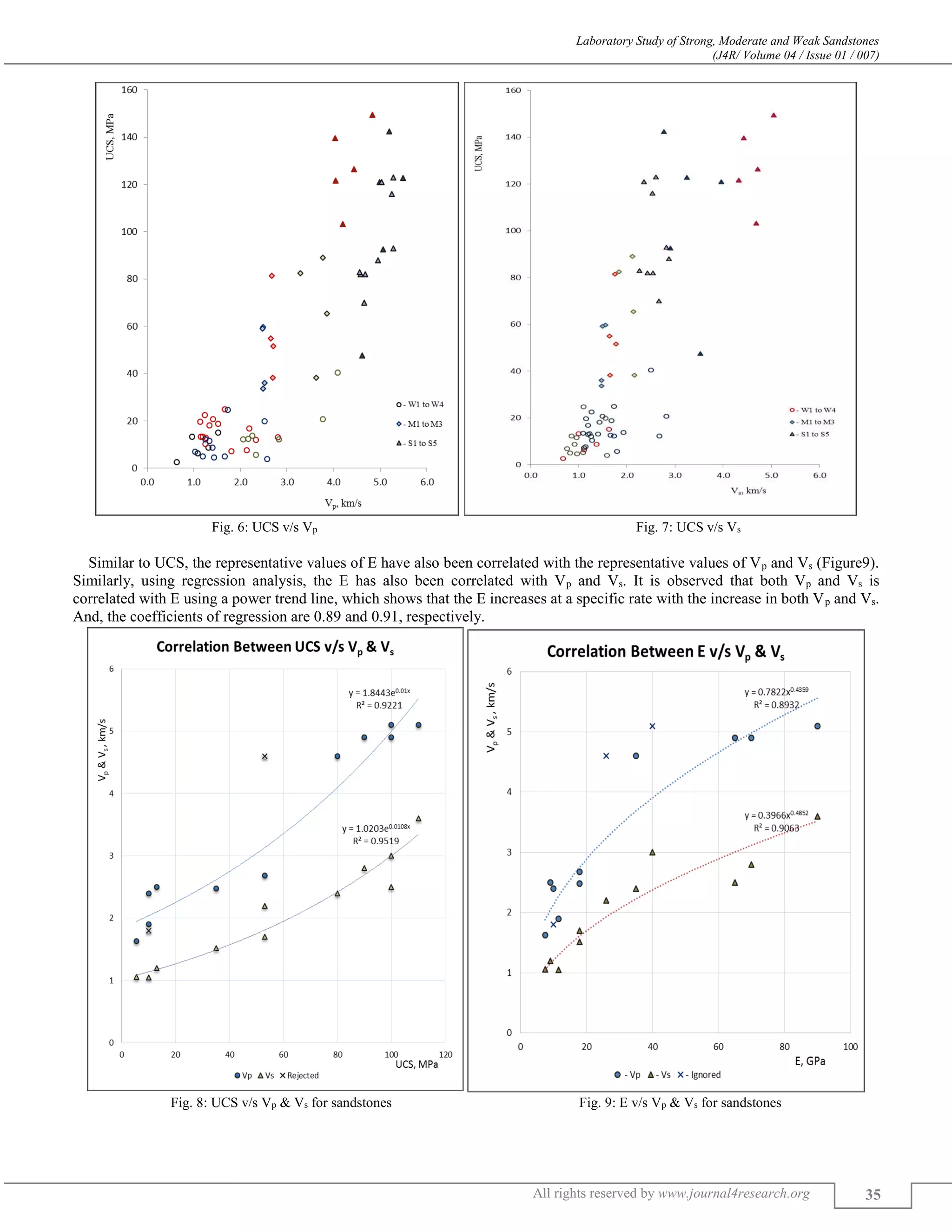 Laboratory Study of Strong, Moderate and Weak Sandstones
(J4R/ Volume 04 / Issue 01 / 007)
All rights reserved by www.journal4research.org 35
Fig. 6: UCS v/s Vp Fig. 7: UCS v/s Vs
Similar to UCS, the representative values of E have also been correlated with the representative values of Vp and Vs (Figure9).
Similarly, using regression analysis, the E has also been correlated with Vp and Vs. It is observed that both Vp and Vs is
correlated with E using a power trend line, which shows that the E increases at a specific rate with the increase in both Vp and Vs.
And, the coefficients of regression are 0.89 and 0.91, respectively.
Fig. 8: UCS v/s Vp & Vs for sandstones Fig. 9: E v/s Vp & Vs for sandstones
 