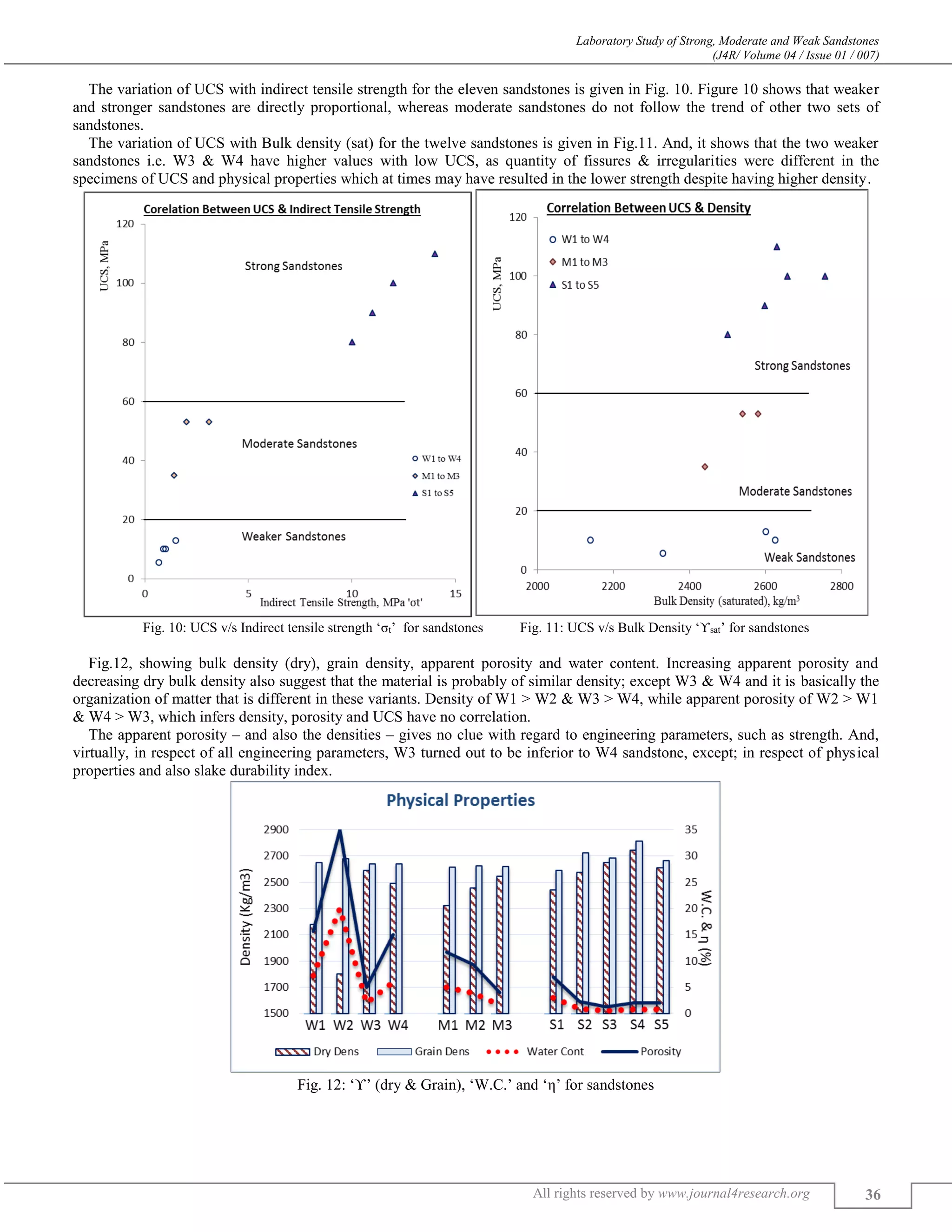 Laboratory Study of Strong, Moderate and Weak Sandstones
(J4R/ Volume 04 / Issue 01 / 007)
All rights reserved by www.journal4research.org 36
The variation of UCS with indirect tensile strength for the eleven sandstones is given in Fig. 10. Figure 10 shows that weaker
and stronger sandstones are directly proportional, whereas moderate sandstones do not follow the trend of other two sets of
sandstones.
The variation of UCS with Bulk density (sat) for the twelve sandstones is given in Fig.11. And, it shows that the two weaker
sandstones i.e. W3 & W4 have higher values with low UCS, as quantity of fissures & irregularities were different in the
specimens of UCS and physical properties which at times may have resulted in the lower strength despite having higher density.
Fig. 10: UCS v/s Indirect tensile strength ‘σt’ for sandstones Fig. 11: UCS v/s Bulk Density ‘ϒsat’ for sandstones
Fig.12, showing bulk density (dry), grain density, apparent porosity and water content. Increasing apparent porosity and
decreasing dry bulk density also suggest that the material is probably of similar density; except W3 & W4 and it is basically the
organization of matter that is different in these variants. Density of W1 > W2 & W3 > W4, while apparent porosity of W2 > W1
& W4 > W3, which infers density, porosity and UCS have no correlation.
The apparent porosity – and also the densities – gives no clue with regard to engineering parameters, such as strength. And,
virtually, in respect of all engineering parameters, W3 turned out to be inferior to W4 sandstone, except; in respect of physical
properties and also slake durability index.
Fig. 12: ‘ϒ’ (dry & Grain), ‘W.C.’ and ‘η’ for sandstones
 