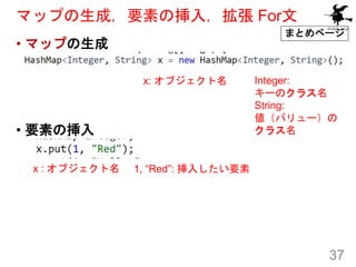 マップの生成，要素の挿入，拡張 For文
• マップの生成
• 要素の挿入
37
x: オブジェクト名 Integer:
キーのクラス名
String:
値（バリュー）の
クラス名
x : オブジェクト名 1, “Red”: 挿入したい要素
ま...