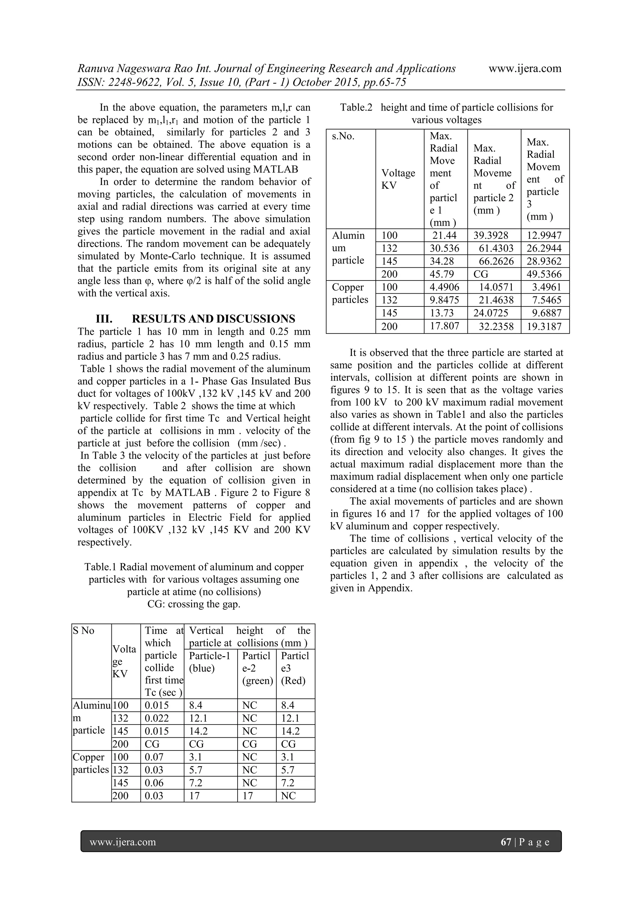 Ranuva Nageswara Rao Int. Journal of Engineering Research and Applications www.ijera.com
ISSN: 2248-9622, Vol. 5, Issue 10, (Part - 1) October 2015, pp.65-75
www.ijera.com 67 | P a g e
In the above equation, the parameters m,l,r can
be replaced by m1,l1,r1 and motion of the particle 1
can be obtained, similarly for particles 2 and 3
motions can be obtained. The above equation is a
second order non-linear differential equation and in
this paper, the equation are solved using MATLAB
In order to determine the random behavior of
moving particles, the calculation of movements in
axial and radial directions was carried at every time
step using random numbers. The above simulation
gives the particle movement in the radial and axial
directions. The random movement can be adequately
simulated by Monte-Carlo technique. It is assumed
that the particle emits from its original site at any
angle less than φ, where φ/2 is half of the solid angle
with the vertical axis.
III. RESULTS AND DISCUSSIONS
The particle 1 has 10 mm in length and 0.25 mm
radius, particle 2 has 10 mm length and 0.15 mm
radius and particle 3 has 7 mm and 0.25 radius.
Table 1 shows the radial movement of the aluminum
and copper particles in a 1- Phase Gas Insulated Bus
duct for voltages of 100kV ,132 kV ,145 kV and 200
kV respectively. Table 2 shows the time at which
particle collide for first time Tc and Vertical height
of the particle at collisions in mm . velocity of the
particle at just before the collision (mm /sec) .
In Table 3 the velocity of the particles at just before
the collision and after collision are shown
determined by the equation of collision given in
appendix at Tc by MATLAB . Figure 2 to Figure 8
shows the movement patterns of copper and
aluminum particles in Electric Field for applied
voltages of 100KV ,132 kV ,145 KV and 200 KV
respectively.
Table.1 Radial movement of aluminum and copper
particles with for various voltages assuming one
particle at atime (no collisions)
CG: crossing the gap.
Table.2 height and time of particle collisions for
various voltages
It is observed that the three particle are started at
same position and the particles collide at different
intervals, collision at different points are shown in
figures 9 to 15. It is seen that as the voltage varies
from 100 kV to 200 kV maximum radial movement
also varies as shown in Table1 and also the particles
collide at different intervals. At the point of collisions
(from fig 9 to 15 ) the particle moves randomly and
its direction and velocity also changes. It gives the
actual maximum radial displacement more than the
maximum radial displacement when only one particle
considered at a time (no collision takes place) .
The axial movements of particles and are shown
in figures 16 and 17 for the applied voltages of 100
kV aluminum and copper respectively.
The time of collisions , vertical velocity of the
particles are calculated by simulation results by the
equation given in appendix , the velocity of the
particles 1, 2 and 3 after collisions are calculated as
given in Appendix.
s.No.
Voltage
KV
Max.
Radial
Move
ment
of
particl
e 1
(mm )
Max.
Radial
Moveme
nt of
particle 2
(mm )
Max.
Radial
Movem
ent of
particle
3
(mm )
Alumin
um
particle
100 21.44 39.3928 12.9947
132 30.536 61.4303 26.2944
145 34.28 66.2626 28.9362
200 45.79 CG 49.5366
Copper
particles
100 4.4906 14.0571 3.4961
132 9.8475 21.4638 7.5465
145 13.73 24.0725 9.6887
200 17.807 32.2358 19.3187
S No
Volta
ge
KV
Time at
which
particle
collide
first time
Tc (sec )
Vertical height of the
particle at collisions (mm )
Particle-1
(blue)
Particl
e-2
(green)
Particl
e3
(Red)
Aluminu
m
particle
100 0.015 8.4 NC 8.4
132 0.022 12.1 NC 12.1
145 0.015 14.2 NC 14.2
200 CG CG CG CG
Copper
particles
100 0.07 3.1 NC 3.1
132 0.03 5.7 NC 5.7
145 0.06 7.2 NC 7.2
200 0.03 17 17 NC
 