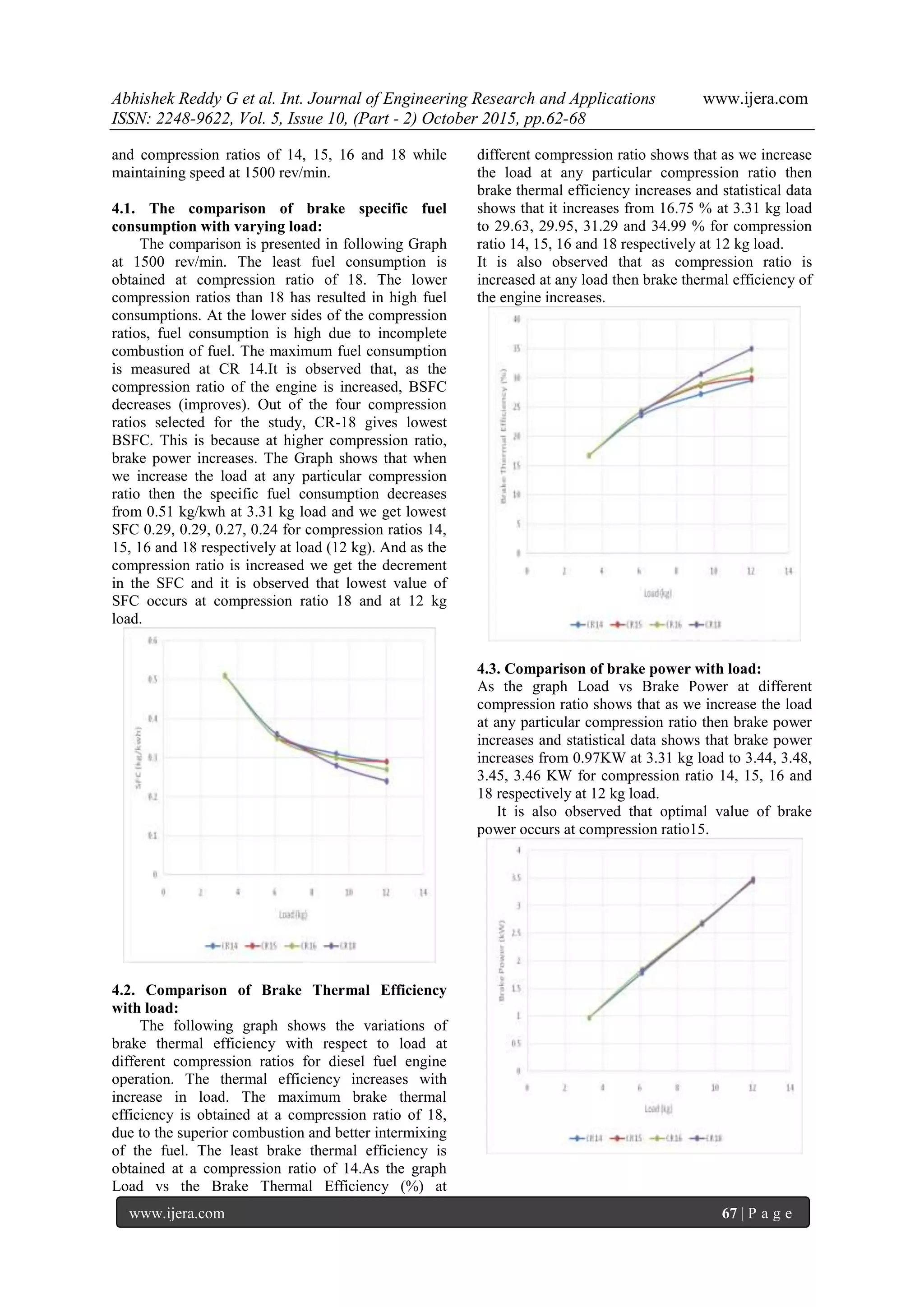 Abhishek Reddy G et al. Int. Journal of Engineering Research and Applications www.ijera.com
ISSN: 2248-9622, Vol. 5, Issue 10, (Part - 2) October 2015, pp.62-68
www.ijera.com 67 | P a g e
and compression ratios of 14, 15, 16 and 18 while
maintaining speed at 1500 rev/min.
4.1. The comparison of brake specific fuel
consumption with varying load:
The comparison is presented in following Graph
at 1500 rev/min. The least fuel consumption is
obtained at compression ratio of 18. The lower
compression ratios than 18 has resulted in high fuel
consumptions. At the lower sides of the compression
ratios, fuel consumption is high due to incomplete
combustion of fuel. The maximum fuel consumption
is measured at CR 14.It is observed that, as the
compression ratio of the engine is increased, BSFC
decreases (improves). Out of the four compression
ratios selected for the study, CR-18 gives lowest
BSFC. This is because at higher compression ratio,
brake power increases. The Graph shows that when
we increase the load at any particular compression
ratio then the specific fuel consumption decreases
from 0.51 kg/kwh at 3.31 kg load and we get lowest
SFC 0.29, 0.29, 0.27, 0.24 for compression ratios 14,
15, 16 and 18 respectively at load (12 kg). And as the
compression ratio is increased we get the decrement
in the SFC and it is observed that lowest value of
SFC occurs at compression ratio 18 and at 12 kg
load.
4.2. Comparison of Brake Thermal Efficiency
with load:
The following graph shows the variations of
brake thermal efficiency with respect to load at
different compression ratios for diesel fuel engine
operation. The thermal efficiency increases with
increase in load. The maximum brake thermal
efficiency is obtained at a compression ratio of 18,
due to the superior combustion and better intermixing
of the fuel. The least brake thermal efficiency is
obtained at a compression ratio of 14.As the graph
Load vs the Brake Thermal Efficiency (%) at
different compression ratio shows that as we increase
the load at any particular compression ratio then
brake thermal efficiency increases and statistical data
shows that it increases from 16.75 % at 3.31 kg load
to 29.63, 29.95, 31.29 and 34.99 % for compression
ratio 14, 15, 16 and 18 respectively at 12 kg load.
It is also observed that as compression ratio is
increased at any load then brake thermal efficiency of
the engine increases.
4.3. Comparison of brake power with load:
As the graph Load vs Brake Power at different
compression ratio shows that as we increase the load
at any particular compression ratio then brake power
increases and statistical data shows that brake power
increases from 0.97KW at 3.31 kg load to 3.44, 3.48,
3.45, 3.46 KW for compression ratio 14, 15, 16 and
18 respectively at 12 kg load.
It is also observed that optimal value of brake
power occurs at compression ratio15.
 
