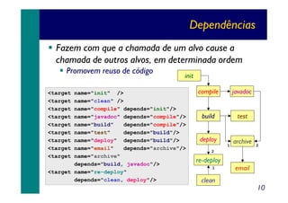 Dependências
Fazem com que a chamada de um alvo cause a
chamada de outros alvos, em determinada ordem
Promovem reuso de código
<target
<target
<target
<target
<target
<target
<target
<target
<target

init

name="init" />
name="clean" />
name="compile" depends="init"/>
name="javadoc" depends="compile"/>
name="build"
depends="compile"/>
name="test"
depends="build"/>
name="deploy" depends="build"/>
name="email"
depends="archive"/>
name="archive"
depends="build, javadoc"/>
<target name="re-deploy"
depends="clean, deploy"/>

compile

javadoc

build

test

deploy
1

archive

2

2

re-deploy
1

clean

email

10

 