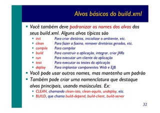 Alvos básicos do build.xml
Você também deve padronizar os nomes dos alvos dos
seus build.xml. Alguns alvos típicos são
init
clean
compile
build
run
test
deploy

Para criar dietórios, inicializar o ambiente, etc.
Para fazer a faxina, remover diretórios gerados, etc.
Para compilar
Para construir a aplicação, integrar, criar JARs
Para executar um cliente da aplicação
Para executar os testes da aplicação
Para implantar componentes Web e EJB

Você pode usar outros nomes, mas mantenha um padrão
Também pode criar uma nomenclatura que destaque
alvos principais, usando maiúsculas. Ex:
CLEAN, chamando clean-isto, clean-aquilo, undeploy, etc.
BUILD, que chama build-depend, build-client, build-server

32

 