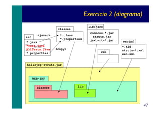 Exercicio 2 (diagrama)
lib/jars

classes
src

<javac>

*.java
*Test.java
AllTests.java
*.properties

*.class
*.properties

commons-*.jar
struts.jar
jaxb-rt-*.jar

<copy>
web

webinf
*.tld
struts-*.xml
web.xml

hellojsp-struts.jar

WEB-INF
classes

lib

47

 