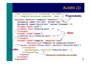Buildfile (2)
<?xml version="1.0" encoding="iso-8859-1" ?>
<!-- Compila diversos arquivos .java --> Propriedades
<project default="compile" basedir=".">
<property name="src.dir" value="src" />
<property name="build.dir" value="classes" />
<target name="init">
<mkdir dir="${build.dir}" />
</target>
Alvos
<target name="clean">
<delete dir="${build.dir}" />
</target>
<target name="compile" depends="init"
description="Compila os arquivos-fonte">
<javac srcdir="${src.dir}" destdir="${build.dir}">
<classpath>
Tarefas
<pathelement location="${build.dir}" />
</classpath>
</javac>
Elementos embutidos nas tarefas
</target>
</project>
8

 