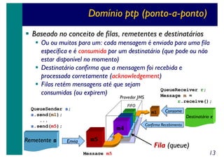 Domínio ptp (ponto-a-ponto)
Baseado no conceito de filas, remetentes e destinatários
Ou ou muitos para um: cada mensagem é enviada para uma fila
específica e é consumida por um destinatário (que pode ou não
estar disponível no momento)
Destinatário confirma que a mensagem foi recebida e
processada corretamente (acknowledgement)
Filas retém mensagens até que sejam
QueueReceiver r;
consumidas (ou expirem)
Message m =
Provedor JMS
FIFO

QueueSender s;
s.send(m1);
...
s.send(m5);

Remetente s

Envia

r.receive();
m1

m4
m5
Message m5

Consome

Destinatário r

Confirma Recebimento

Fila (queue)

13

 