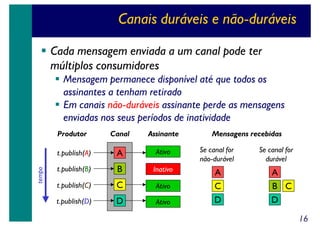 Canais duráveis e não-duráveis
Cada mensagem enviada a um canal pode ter
múltiplos consumidores
Mensagem permanece disponível até que todos os
assinantes a tenham retirado
Em canais não-duráveis assinante perde as mensagens
enviadas nos seus períodos de inatividade
Canal

Assinante

t.publish(A)
tempo

Produtor

A

Ativo

Se canal for
não-durável

t.publish(B)

B

Inativo

t.publish(C)

C

Ativo

t.publish(D)

D

Ativo

A
C
D

Mensagens recebidas
Se canal for
durável

A
B C
D
16

 
