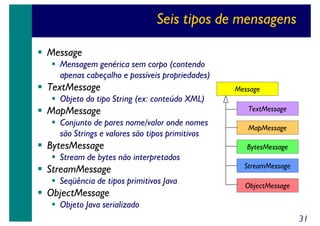 Seis tipos de mensagens
Message
Mensagem genérica sem corpo (contendo
apenas cabeçalho e possíveis propriedades)

TextMessage
Objeto do tipo String (ex: conteúdo XML)

MapMessage
Conjunto de pares nome/valor onde nomes
são Strings e valores são tipos primitivos

BytesMessage
Stream de bytes não interpretados

StreamMessage
Seqüência de tipos primitivos Java

ObjectMessage

Message
TextMessage
MapMessage
BytesMessage
StreamMessage
ObjectMessage

Objeto Java serializado
31

 