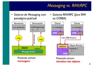 Messaging vs. RMI/RPC
• Sistema de Messaging com
paradigma pub/sub

• Sistema RMI/RPC (Java RMI
ou CORBA)

Destinatário

Cliente

Cliente

mom.publica();

onMessage(msg)
{ . . .}

srv.metodo();

srv.metodo();

ORB stub

ORB stub

inscreve-se

Remetente

msg

MOM

msg

notifica

Message Broker

Protocolo comum:
mensagem

Inter-ORB Protocol

skeleton

Objeto Remoto

metodo() {
// ...
ORB }

Protocolo comum:
interface dos objetos

6

 