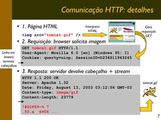 Comunicação HTTP: detalhes
1. Página HTML
<img src="tomcat.gif" />

Interpreta
HTML

2. Requisição: browser solicita imagem
Linha em
branco
termina
cabeçalhos

Gera
requisição
GET

GET tomcat.gif HTTP/1.1
User-Agent: Mozilla 6.0 [en] (Windows 95; I)
Cookies: querty=uiop; SessionID=D236S11943245

3. Resposta: servidor devolve cabeçalho + stream
HTTP 1.1 200 OK
Server: Apache 1.32
Date: Friday, August 13, 2003 03:12:56 GMT-03
Content-type: image/gif
Content-length: 23779
!#GIF89~¾ 7
.55.a 6¤Ü4 ...

tomcat.gif

7

 