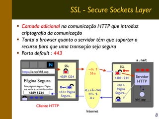 SSL - Secure Sockets Layer
Camada adicional na comunicação HTTP que introduz
criptografia da comunicação
Tanto o browser quanto o servidor têm que suportar o
recurso para que uma transação seja segura
Porta default : 443
a.net

N

SSL

https://a.net/ch1.asp
4389 1234

Página Segura
Esta página é segura. Digite
sua senha e cartão de crédito:

4389 1234

<h1>Página
Segura...

~¾ 7
55.a

Æz+Ä~W6
®¾ $
.8.x

SSL

443

4389 1234
<h1>
Página
Segura...

Servidor

HTTP

/ch1.asp

Cliente HTTP
Internet

8

 