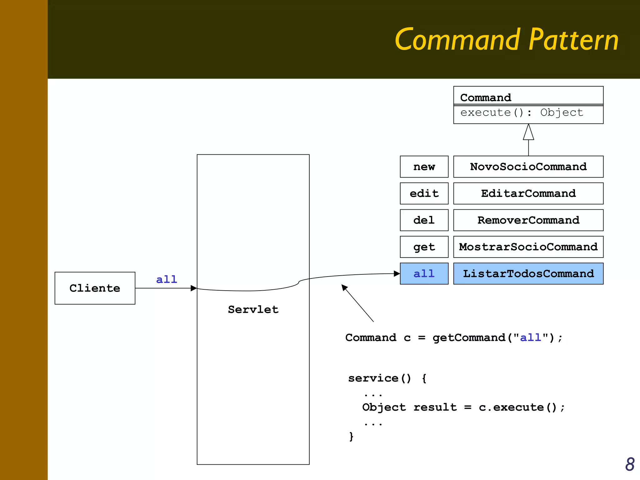 Command Pattern
Command
execute(): Object

new
edit

RemoverCommand

get
Cliente

EditarCommand

del

MostrarSocioCommand

all

all

NovoSocioCommand

ListarTodosCommand

Servlet
Command c = getCommand("all");
service() {
...
Object result = c.execute();
...
}

8

 