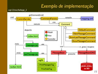 Exemplo de implementação

cap12/mvc/hellojsp_2
cmd

getCommand(cmd)
consulta

CommandFactory

ControlServlet

cria

executa
despacha

Command
DefaultCommand

Model

NewMessageCommand

View

index.html

ShowLastMessageCommand

Controller
inclui

inclui

messages.jsp

usa

lastMessage.jsp

usa

mapping.xml

ShowMessagesCommand
cria

MessageBean

grava / recupera
preenche

MessageBeanDAO

taglib
navbar.html

PrintMessagesTag
PrintFieldTag

JAXB (XML)
ou BD

11

 