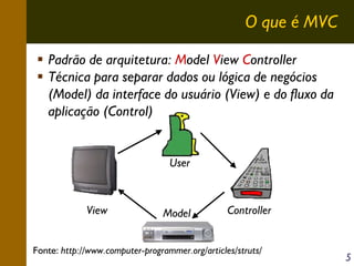 O que é MVC
Padrão de arquitetura: Model View Controller
Técnica para separar dados ou lógica de negócios
(Model) da interface do usuário (View) e do fluxo da
aplicação (Control)

User

View

Model

Controller

Fonte: http://www.computer-programmer.org/articles/struts/

5

 
