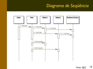 Diagrama de Seqüência

Fonte: [SJC]

16

 