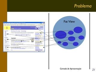 Problema
Fat View

Camada de Apresentação

21

 