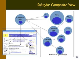 Solução: Composite View
View

View

View

Composite
View

Composite
View

View

View
Composite
View

View
Camada de Apresentação

22

 