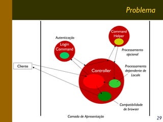 Problema
Command
Helper

Autenticação

Login
Command

Cliente

Processamento
opcional

Controller

Processamento
dependente de
Locale

Compatibilidade
de browser
Camada de Apresentação

29

 