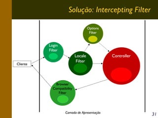 Solução: Intercepting Filter
Options
Filter

Login
Filter

Locale
Filter

Cliente

Controller

Browser
Compatibility
Filter

Camada de Apresentação

31

 