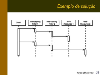 Exemplo de solução

Fonte: [Blueprints]

33

 