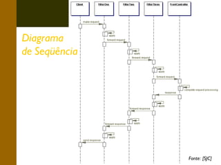Diagrama
de Seqüência

Fonte: [SJC] 34

 
