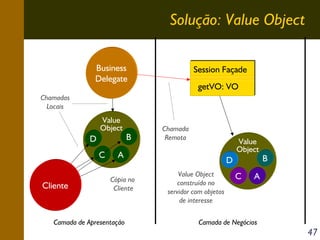 Solução: Value Object
Business
Delegate

Session Façade
getVO: VO

Chamadas
Locais

Value
Object

D
C
Cliente

B

Chamada
Remota

Value
Object

A
Cópia no
Cliente

Camada de Apresentação

D
Value Object
construído no
servidor com objetos
de interesse

C

B

A

Camada de Negócios

47

 
