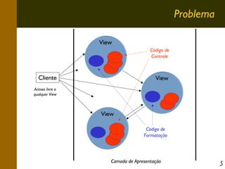 Problema
View
Código de
Controle

Cliente

View

Acesso livre a
qualquer View

View
Código de
Formatação

Camada de Apresentação

5

 