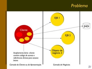 Problema
EJB 1
JNDI
Cliente
EJB 2

Acoplamento forte: cliente
contém código de acesso e
referências diretas para session
beans
Camada do Cliente ou de Apresentação

Objeto de
negócio 3

Camada de Negócios

51

 