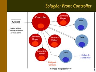 Solução: Front Controller
Command
Helper

Controller
Cliente

View

Acesso restrito:
Controller determina
nível de acesso

Command
Helper

Command
Helper

Command
Helper

View

View

Código de
Formatação

Código de
Controle
Camada de Apresentação

6

 