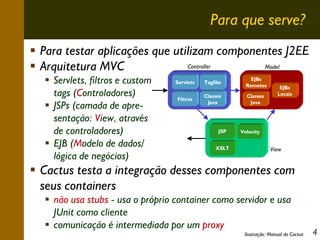 Para que serve?
Para testar aplicações que utilizam componentes J2EE
Controller
Model
Arquitetura MVC
Servlets, filtros e custom
tags (Controladores)
JSPs (camada de apresentação: View, através
de controladores)
EJB (Modelo de dados/
lógica de negócios)

Servlets

Taglibs

EJBs
Remotos

Filtros

Classes
Java

Classes
Java

JSP
XSLT

EJBs
Locais

Velocity

View

Cactus testa a integração desses componentes com
seus containers
não usa stubs - usa o próprio container como servidor e usa
JUnit como cliente
comunicação é intermediada por um proxy
Ilustração: Manual do Cactus

4

 