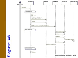 Diagrama UML

Fonte: Manual do usuário do Cactus

7

 